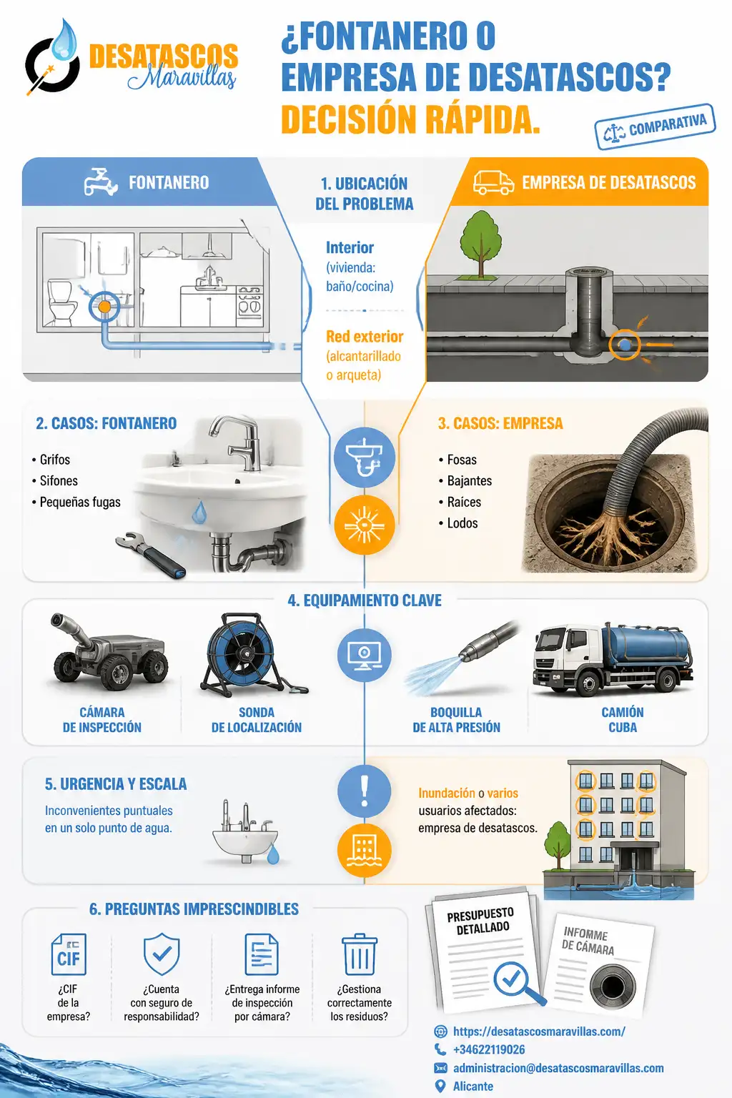 Diferencias entre fontanero y empresa de desatascos