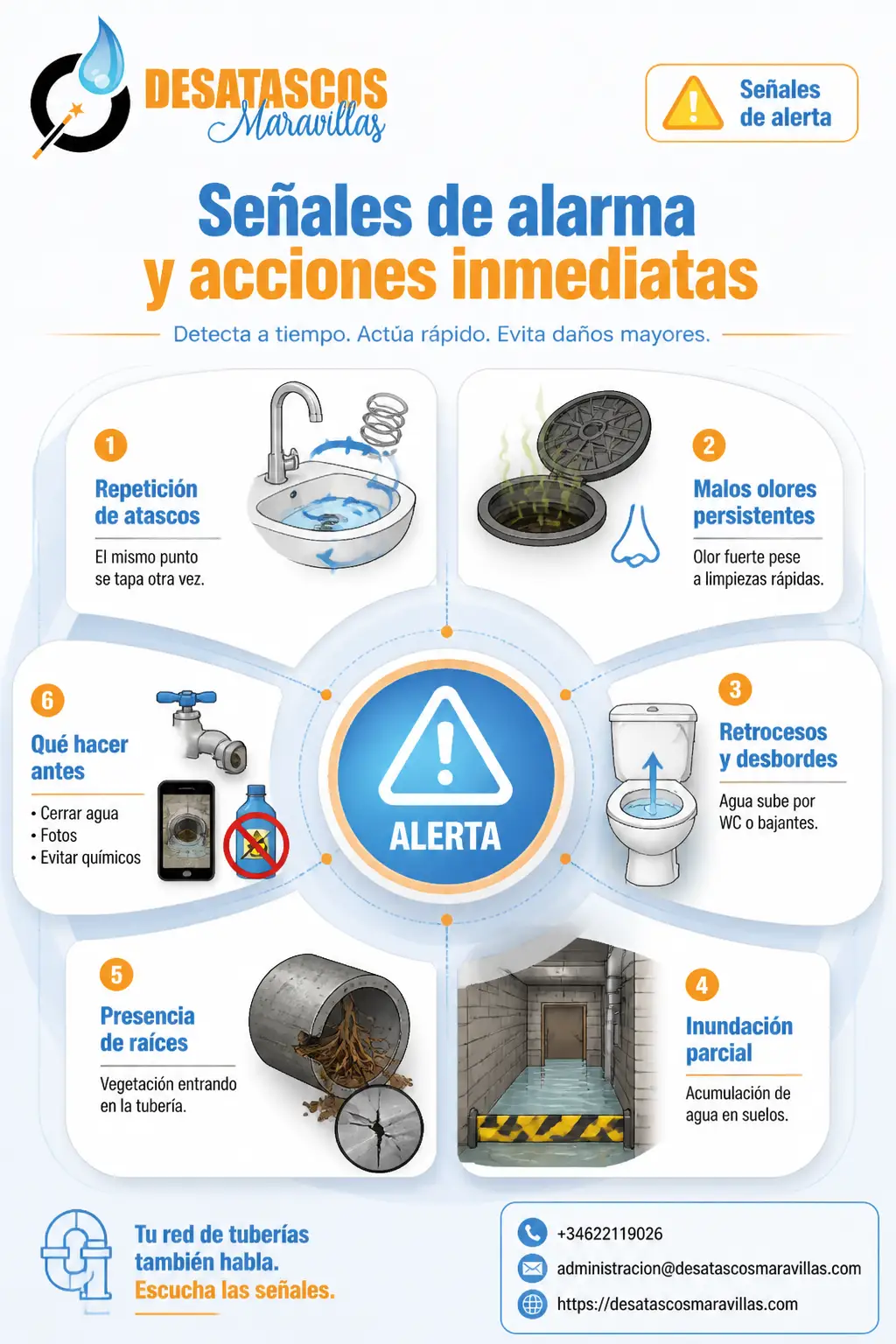 Limpieza de tuberías en Alicante y Costa Blanca: soluciones rápidas y profesionales 3 Infografía radial que identifica seis señales de alarma en tuberías (repetición de atascos, malos olores, retrocesos, inundación parcial, raíces y acciones inmediatas) y muestra qué hacer antes de la llegada del técnico; incluye logo y contacto discretos.